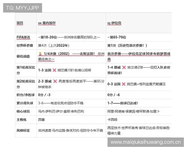 2026年世界杯塞内加尔vs伊拉克小组赛关键战比赛时间地点及直播信息